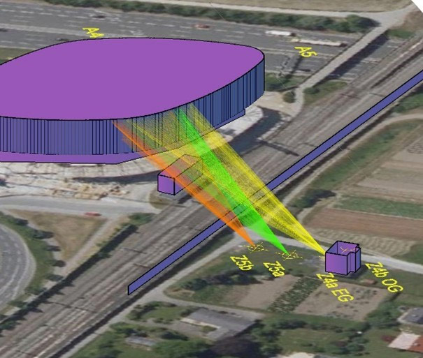 Gutachten über Sonnenspiegelung
