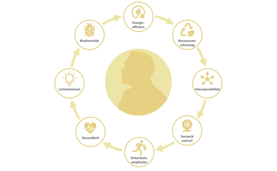 NOBEL - Österr. FFG